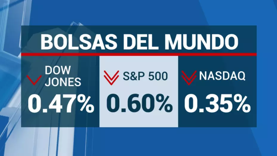 indicadores financieros hoy 28 de noviembre México Wall Street