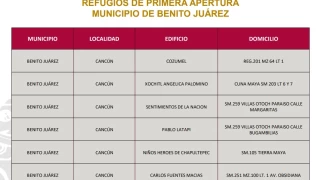 Lista de refugios activos en Cancún 2024
