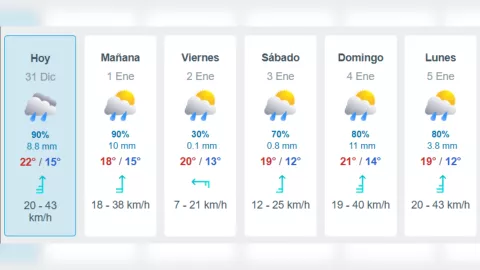 Clima en Tijuana extendido.png