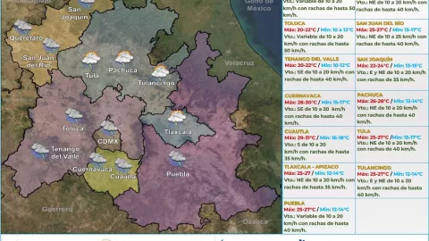 Clima en México 8 de julio de 2023