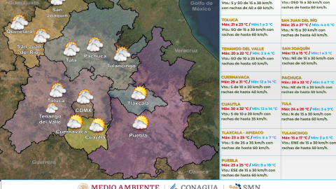 Clima en México hoy 13 de febrero de 2023
