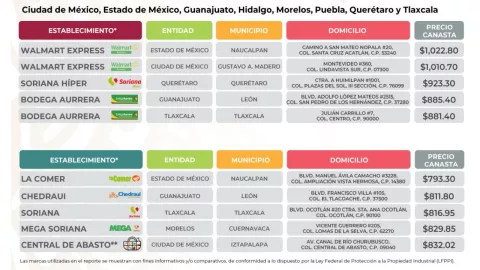 Precio del kilo de tortilla en México: ¿En qué estados es más barato?