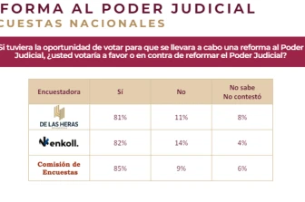 Reforma al Poder Judicial