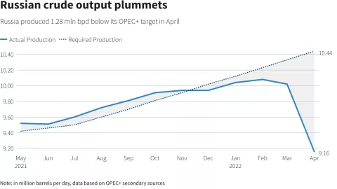 precio del petr&oacute;leo Brent WTI