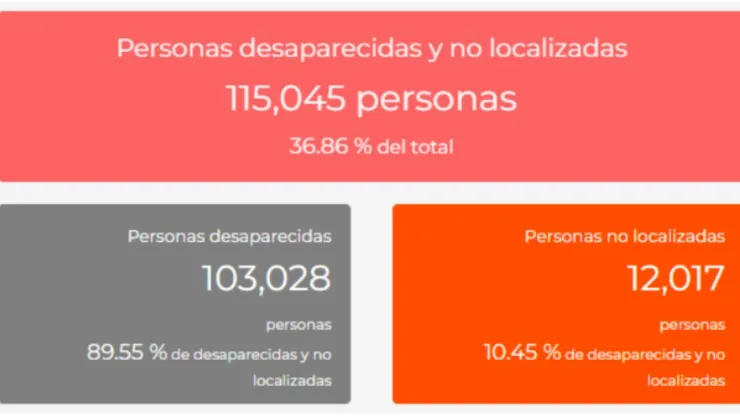Captura de pantalla del RNPDNO al 21 de marzo de 2024