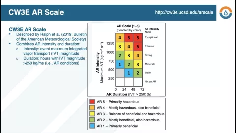 categorias-rios-atmosfericos