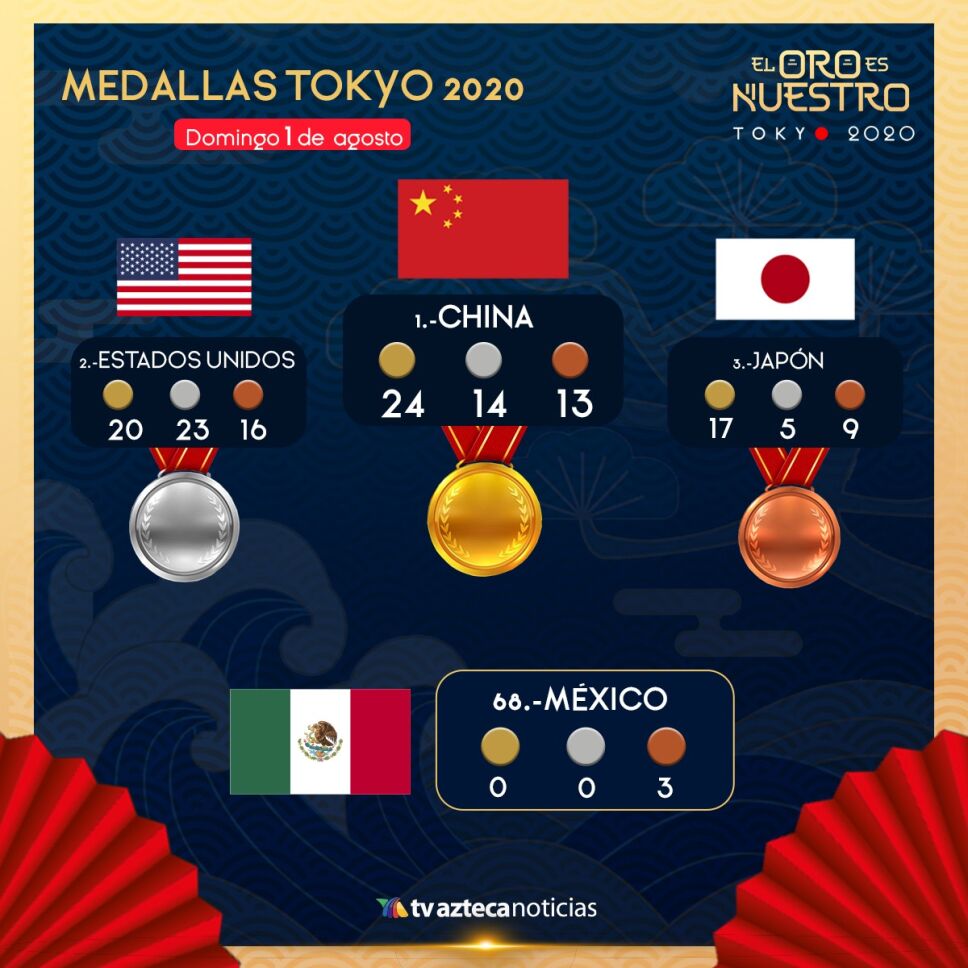medallas