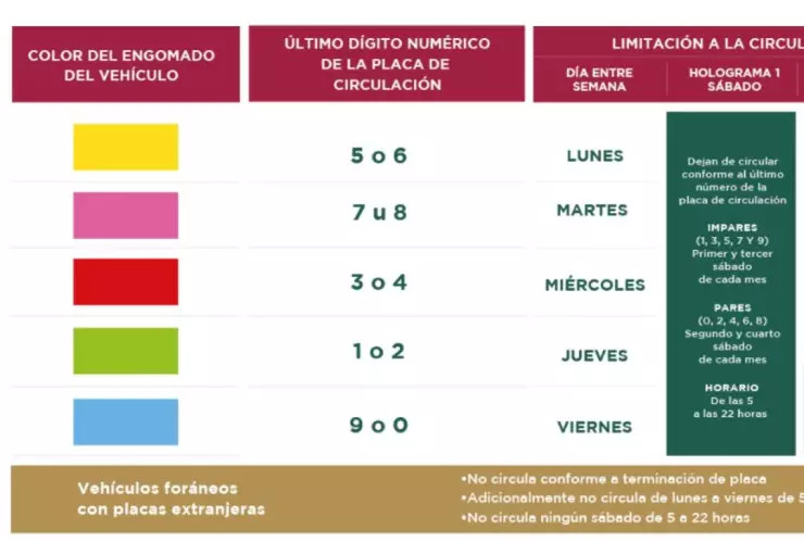 Calendario del Hoy No Circula por día