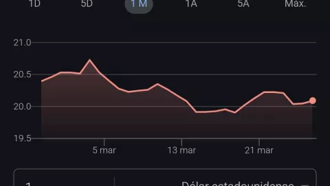 ¿Más caro que ayer? Así cotiza el precio del dólar hoy miércoles 26 de marzo de 2025 en Yucatán