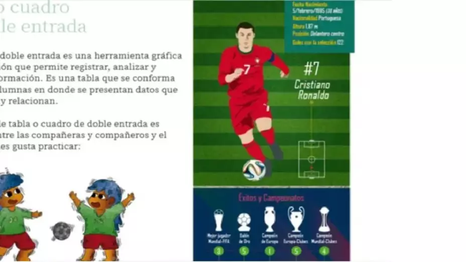 cristiano ronaldo libro de la SEP