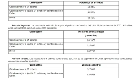 precio-de-gasolina-hoy-lunes-25-de-septiembre-2023-México-litro-de-gasolina