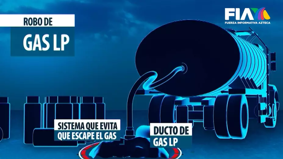 El robo de Gas LP es una clara muestra del avance y control territorial que ejercen los grupos del crimen organizado