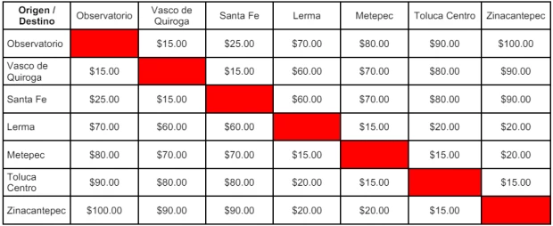 Precios y tarifas del Tren Suburbano México-Toluca