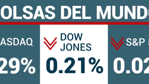 Principales indicadores de Wall Street este 13 de mayo de 2024.