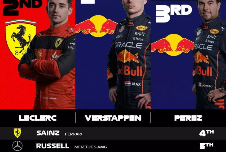 f1 pilotos gp de abu dhabi