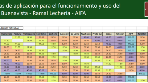 Tarifa del tren Buenavista- ramal lechería AIFA