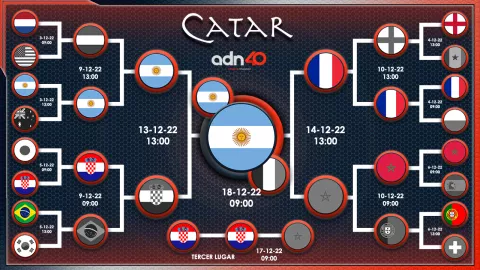 Tabla final del Mundial Qatar 2022