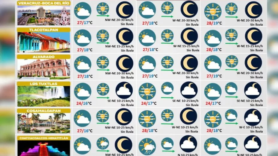 Clima de Veracruz