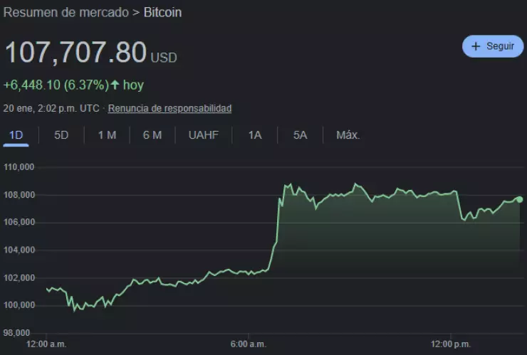 bitcoin-20-enero-2025