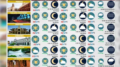 clima hoy de veracruz 19 de noviembre