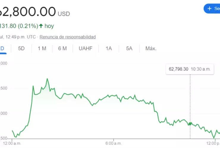 Tipo de cambio en México: Precio del DÓLAR HOY 1 de julio 2024