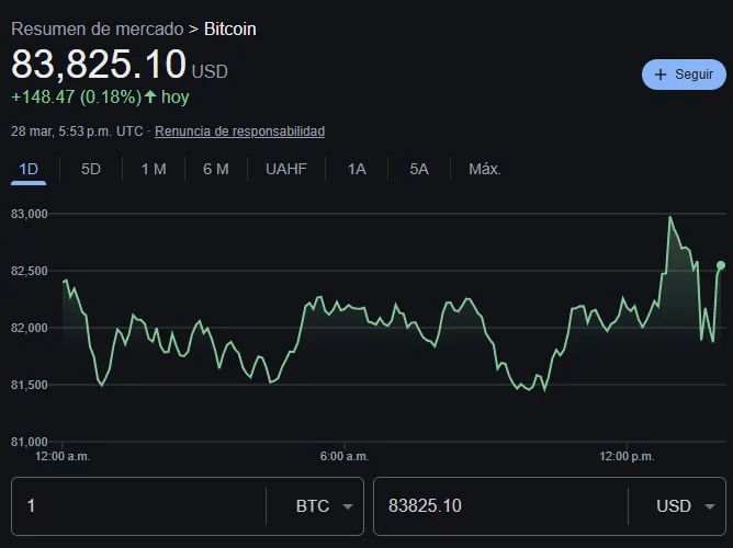 ¿Cuál es el precio del bitcoin?