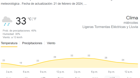¡Tláloc llegó! Confirman primera lluvia para Guadalajara en mayo, ¿cuándo será?
