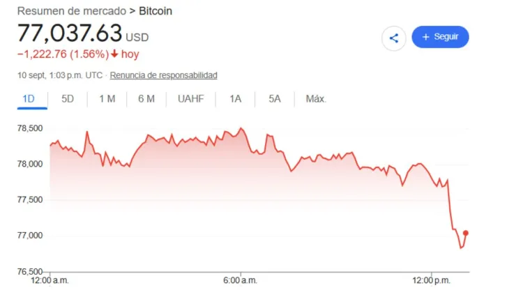 Precio del dólar HOY 10 de septiembre 2026: Tipo de cambio en México en tiempo real
