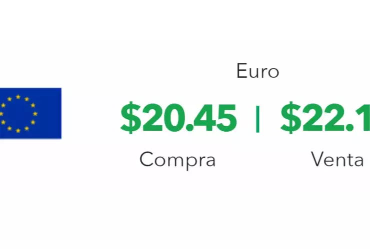 Tipo de cambio: Precio del dólar hoy 2 de septiembre 2024 en México