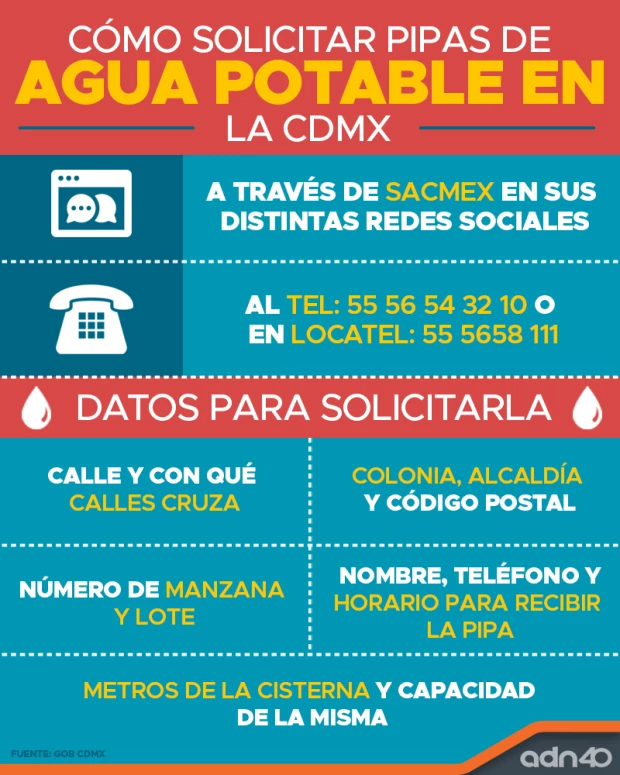 dónde pedir pipas de agua en la CDMX