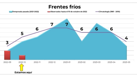 suspensión-clases-adelanto-vacaciones-frío-diciembre-esto-dice-sep-curepo