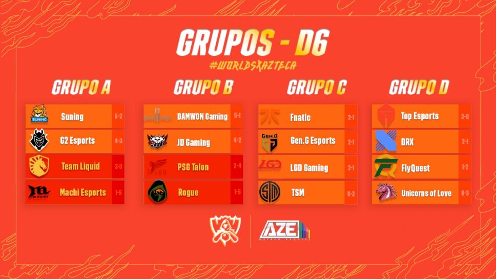 Resultados día 6 de los Worlds 2020