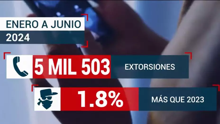 Alertan intentos de extorsión a comercios en México, ¿cómo operan?