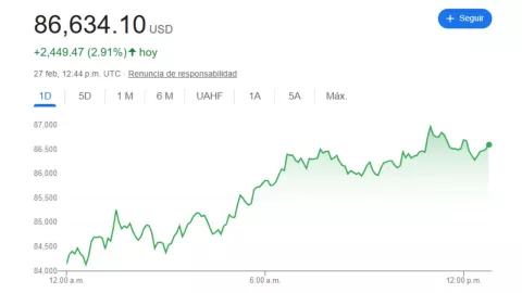Precio del dólar hoy 27 de febrero 2025 en México, ¿cómo está el tipo de cambio?