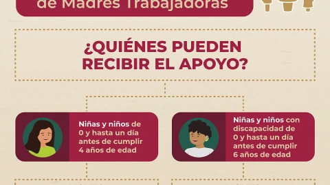 Programa madres trabajadores 2023: ¿cómo saber quién puede recibir el apoyo?