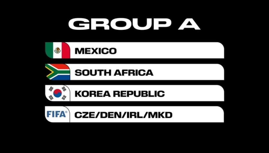 Grupo de México en el Mundial 2026