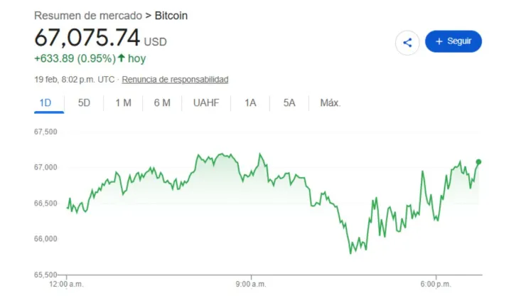 Cierre de la Bolsa Mexicana de Valores hoy 19 de febrero 2026: Precio del dólar y peso mexicano