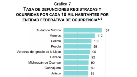 muerte-mexico-dia-de-la-poblacion-2023