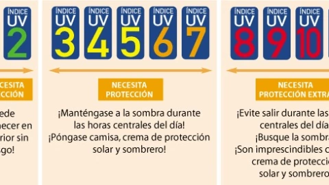 Temporada de calor y rayos UV peligro invisible en la CDMX