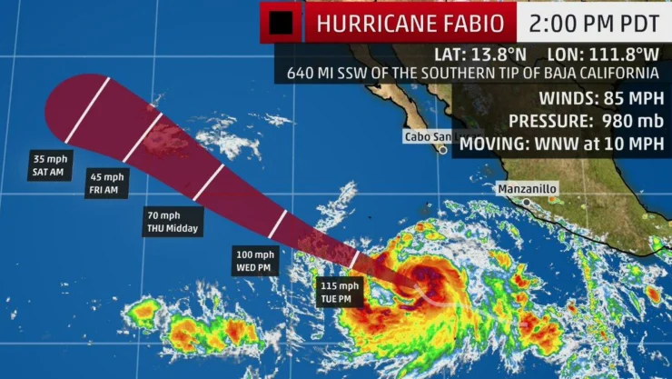 huracan fabio
