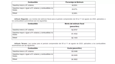 precio-de-gasolina-subsidio-al-ieps-5-al-11-agosto-2023