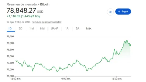 Tipo de cambio en México: ¿A cuánto está el precio del dólar HOY 24 de agosto 2026?