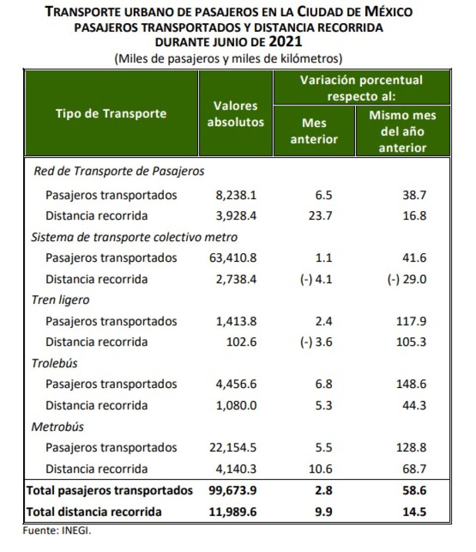transporte público inegi julio