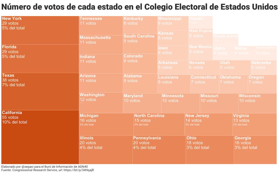 Votos del colegio electoral por estado