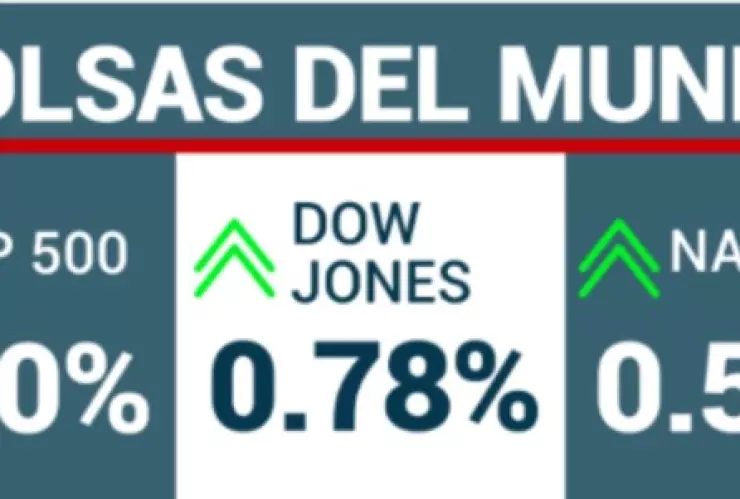 Así cerró Wall Street hoy 21 de agosto de 2024