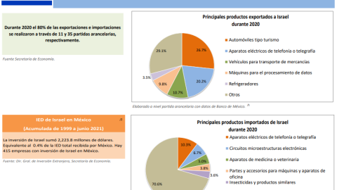 nuevos embajadores en Israel