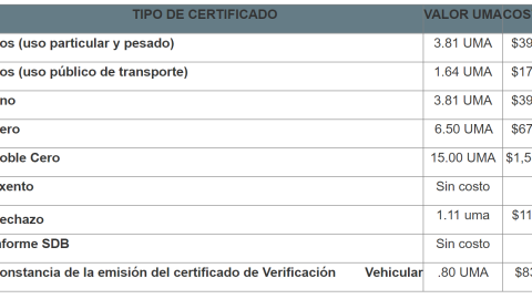costos de la verificacion vehicular en queretaro.png