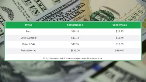 Precio del dólar hoy jueves 9 de octubre de 2025 en Banco Azteca