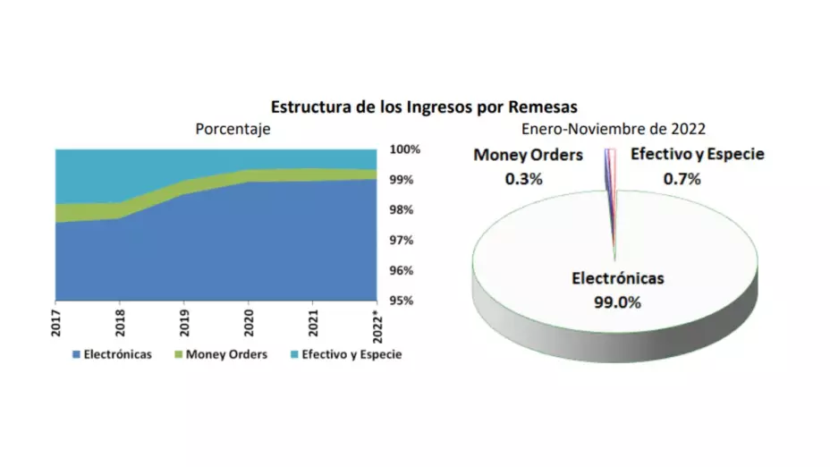 Banxico remesas México noviembre