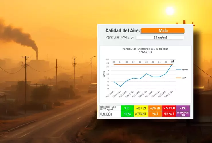 ¡Alerta en Chiapas! Mala calidad del aire en la zona metropolitana de Tuxtla Gutiérrez
